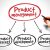 Production Management : Definition, Function and Scope
