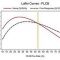 Laffer curve (1980S)