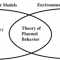 Decision making theory (20TH CENTURY)