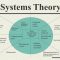 Systems theory (20TH CENTURY)