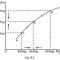 Factor price equalization theorem (20TH CENTURY)