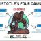 Aristotle’s four causes