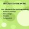 meaning, theories of