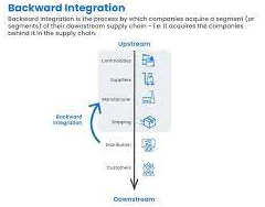 Vertical Integration: Backward Integration - HKT Consultant